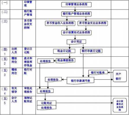 货币出资流程（货币出资比例）-第2张图片-祥安律法网