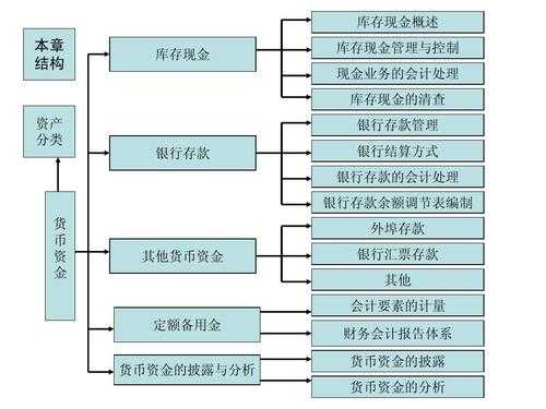 货币出资流程（货币出资比例）-第3张图片-祥安律法网