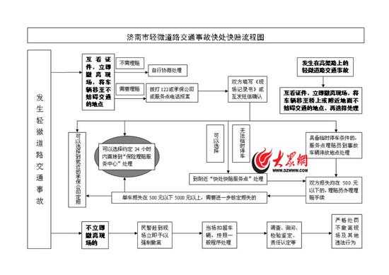 快撤理赔流程（快撤理赔流程要处理多久）-第1张图片-祥安律法网