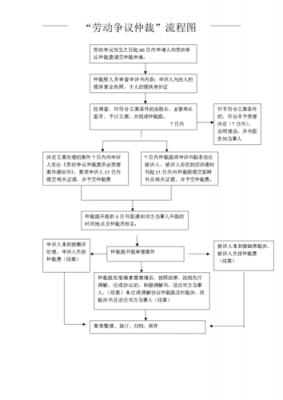 鉴证流程（鉴证方是什么意思）-第1张图片-祥安律法网