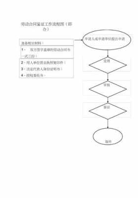 鉴证流程（鉴证方是什么意思）-第3张图片-祥安律法网