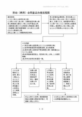 鉴证流程（鉴证方是什么意思）-第2张图片-祥安律法网