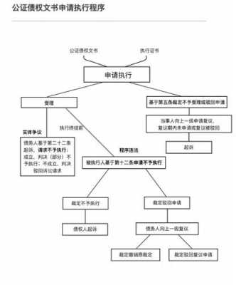 公证债权文书流程（公证债权文书的程序）-第2张图片-祥安律法网