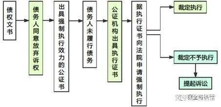 公证债权文书流程（公证债权文书的程序）-第3张图片-祥安律法网