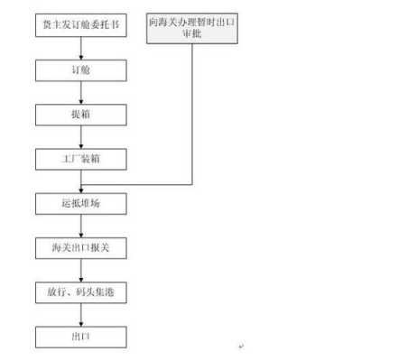 家具理赔流程（家具赔付是按赔付时的价格还是受损时的价格）-第3张图片-祥安律法网