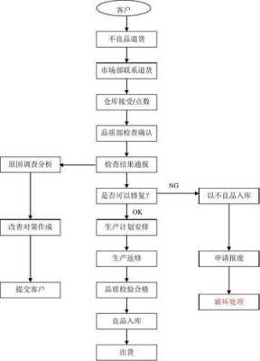 商场退衣服流程（商场退衣服流程图）-第3张图片-祥安律法网