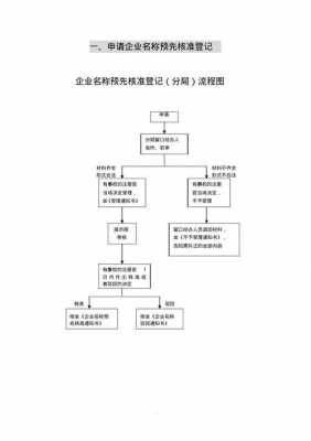 设立内资公司流程（内资企业注册流程条件）-第3张图片-祥安律法网