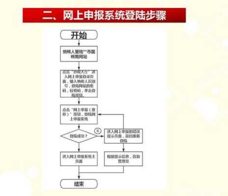 新公司申报流程（新公司报税怎么操作流程）-第3张图片-祥安律法网