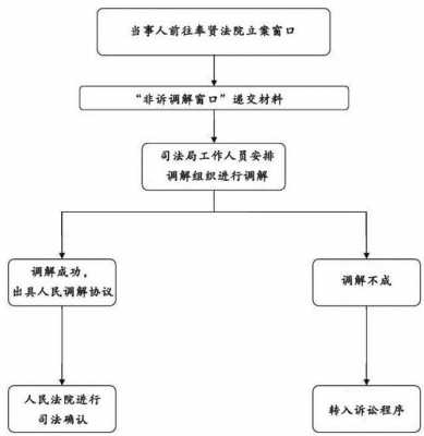 西安小区落大户流程（西安小区落大户流程图）-第1张图片-祥安律法网