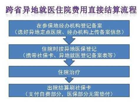 宁波外地就医流程（宁波异地就医医保报销流程）-第3张图片-祥安律法网