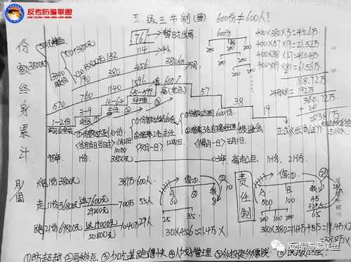 1040传销举报流程（1040传销人员抓到后怎么处理）-第2张图片-祥安律法网