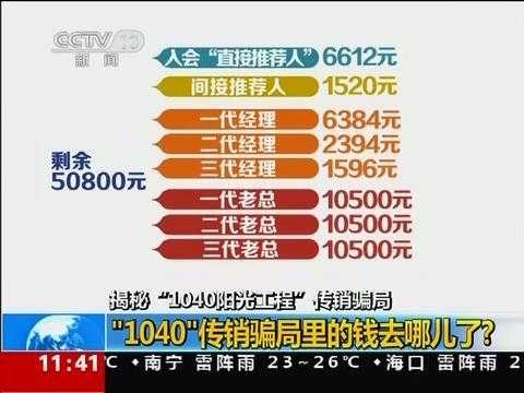 1040传销举报流程（1040传销人员抓到后怎么处理）-第3张图片-祥安律法网