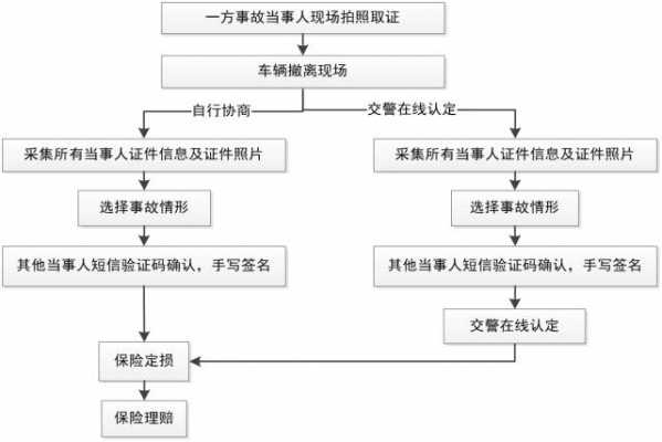 事故自助处理流程（事故处理app叫什么名字）-第2张图片-祥安律法网