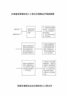 工资支付的流程（工资支付流程图）-第2张图片-祥安律法网