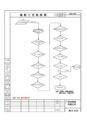 生产公司流程（公司生产工艺流程图）-第1张图片-祥安律法网