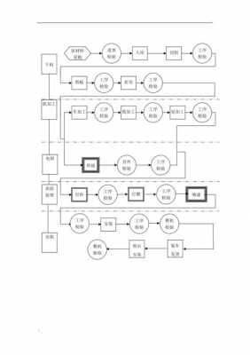 生产公司流程（公司生产工艺流程图）-第3张图片-祥安律法网
