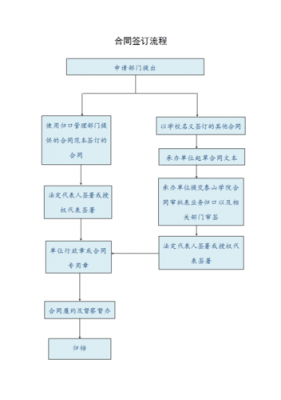 医院合同签字流程（医院合同签字流程图）-第2张图片-祥安律法网