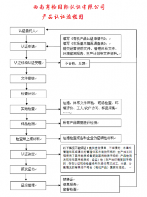 办商检流程（商检要什么资料）-第3张图片-祥安律法网