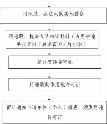 民办教育用地审批流程（民办教育用地供地方式）-第2张图片-祥安律法网