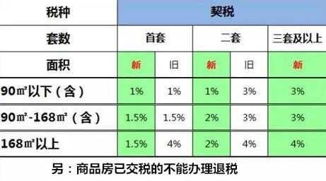 大连办理契税流程（大连契税在哪里交）-第2张图片-祥安律法网