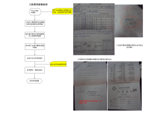 工伤报销流程.（美团工伤报销流程）-第3张图片-祥安律法网