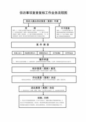 信访事项复议流程（信访行政复议流程）-第1张图片-祥安律法网