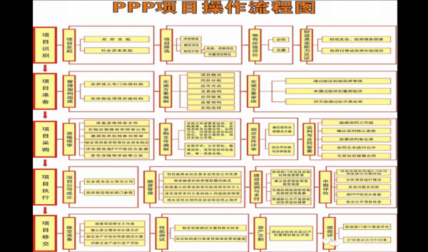 ppp项目流程（ppp项目流程框架图）-第1张图片-祥安律法网