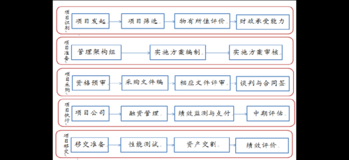 ppp项目流程（ppp项目流程框架图）-第2张图片-祥安律法网