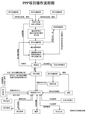 ppp项目流程（ppp项目流程框架图）-第3张图片-祥安律法网