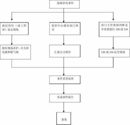 企业事故死亡处理流程（企业发生死亡事故必须停产吗）-第2张图片-祥安律法网