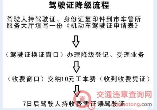 外地驾照期满换证流程（外地驾照期满换证需要什么材料）-第3张图片-祥安律法网