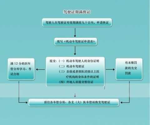 外地驾照期满换证流程（外地驾照期满换证需要什么材料）-第1张图片-祥安律法网