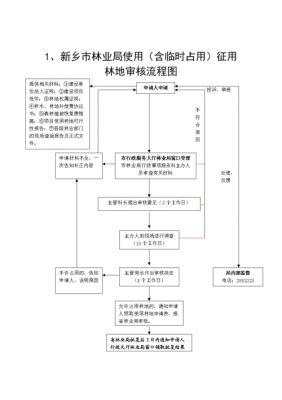 林地征用补偿流程（林地征地）-第2张图片-祥安律法网