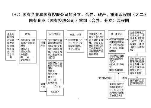 企业分立具体流程（企业分立的流程）-第3张图片-祥安律法网