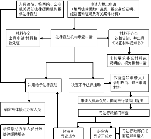 法律颁布的流程（法律发布的流程）-第2张图片-祥安律法网