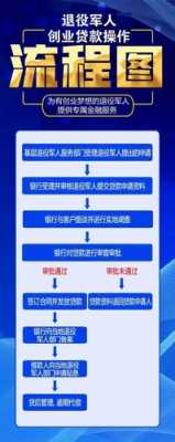 退伍军人创业贷款流程（退伍军人创业怎么贷款）-第1张图片-祥安律法网