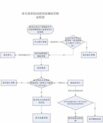 海关拍卖车流程（海关拍卖车辆上牌流程）-第2张图片-祥安律法网