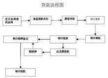 小贷公司证件办理流程（小贷公司证件办理流程视频）-第3张图片-祥安律法网