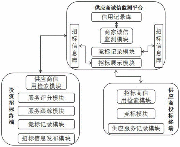 诚信平台人员调离流程（诚信平台信息录入）-第1张图片-祥安律法网