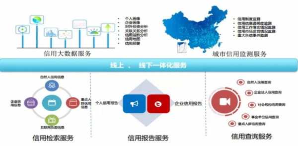 诚信平台人员调离流程（诚信平台信息录入）-第2张图片-祥安律法网