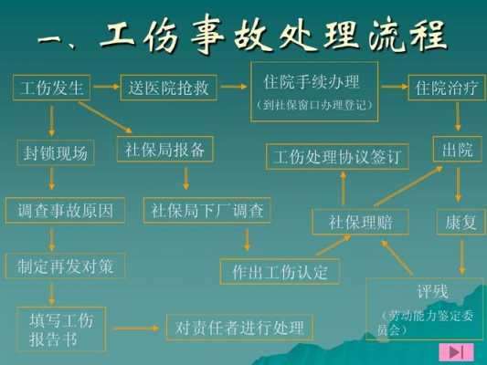 工伤死亡怎么处理流程（工伤死亡需要走哪些程序）-第1张图片-祥安律法网