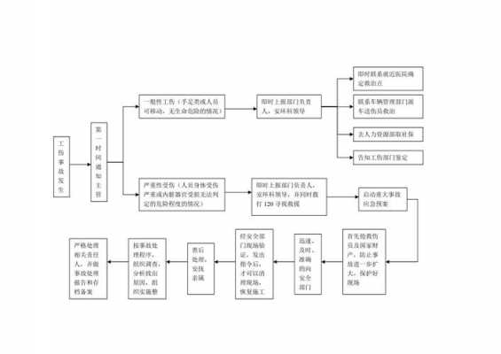 工伤死亡怎么处理流程（工伤死亡需要走哪些程序）-第3张图片-祥安律法网