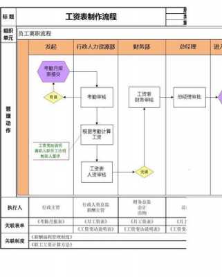 工资做账的流程（工资做账的流程有哪些）-第1张图片-祥安律法网