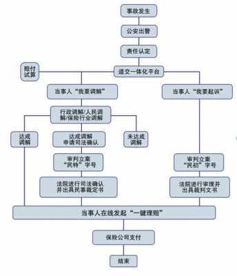 交通案件结案流程（交通结案需要什么）-第1张图片-祥安律法网