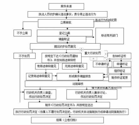 交通案件结案流程（交通结案需要什么）-第3张图片-祥安律法网