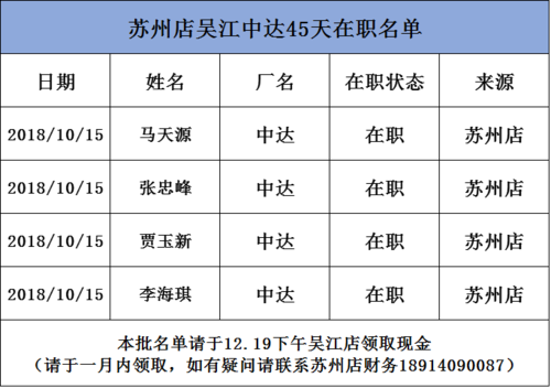 吴江中达辞职流程（中达辞职最快几天）-第2张图片-祥安律法网