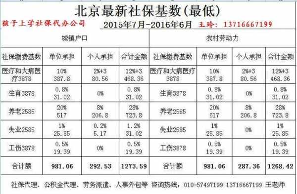 房山社保报销流程（北京房山社保中心电话是多少）-第2张图片-祥安律法网