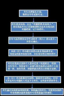 办理转档案流程（转档案需要什么证件）-第1张图片-祥安律法网