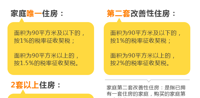 房地产契税缴纳流程（房地产交易 契税）-第1张图片-祥安律法网