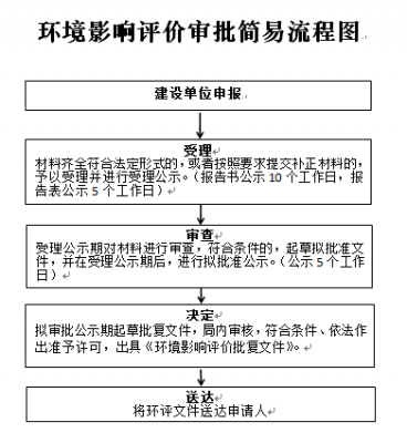 环评手续过户流程（环评可以过户吗不变更地址）-第2张图片-祥安律法网